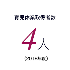 育児休業取得者数4人