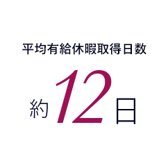 平均有給休暇所得日数約12日