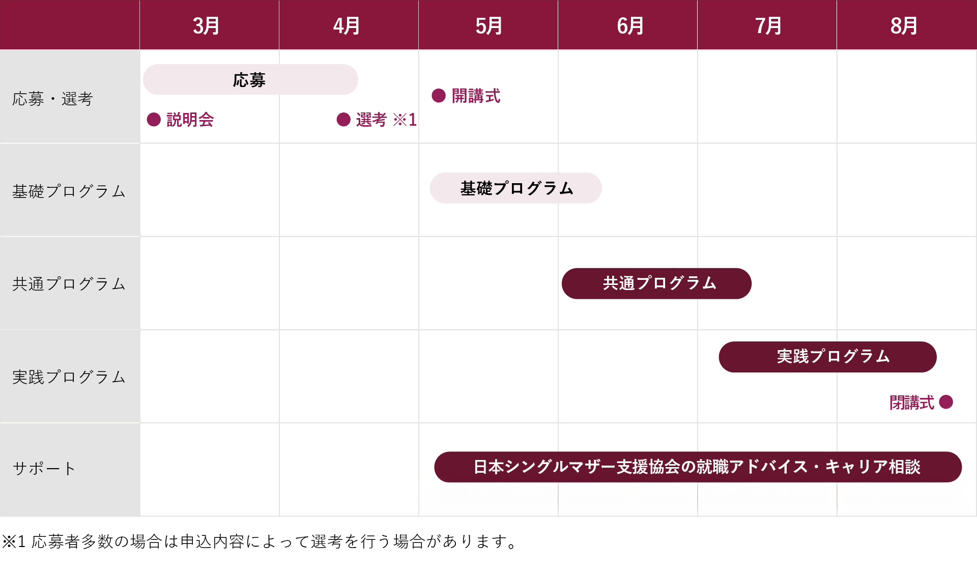 全体スケジュール